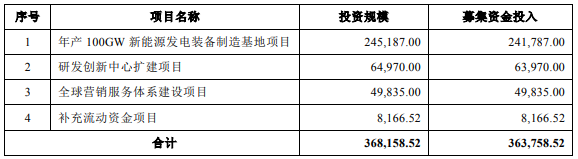 陽(yáng)光電源 陽(yáng)光電源