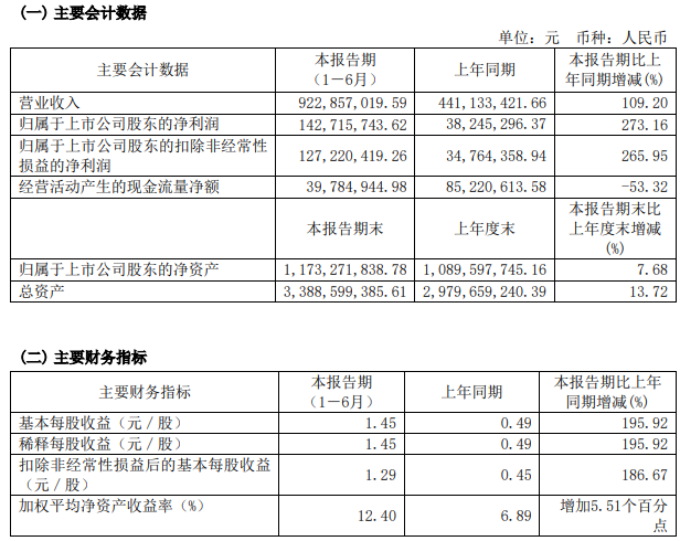 奧特維主要會計數據和財務指標