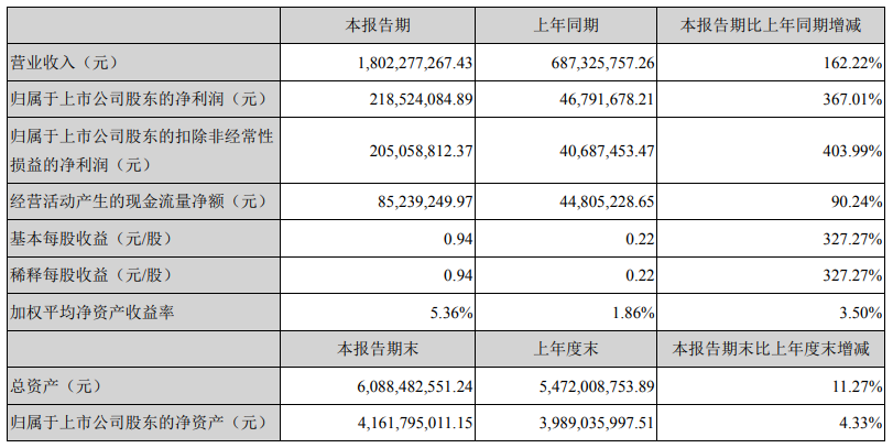 動力電池,科達利,鋰電池結構件
