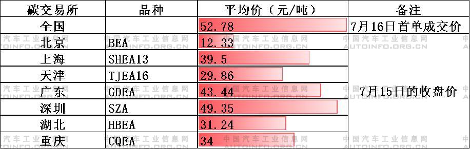 雙碳目標下的汽車產業碳排放管理展望及建議