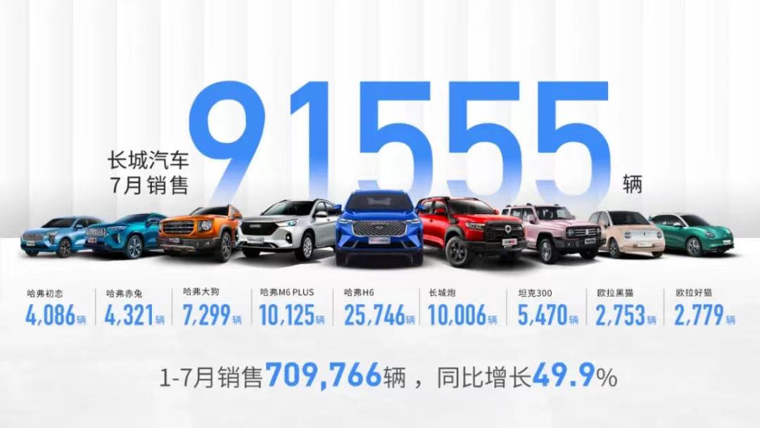 長城汽車,新能源汽車,歐拉