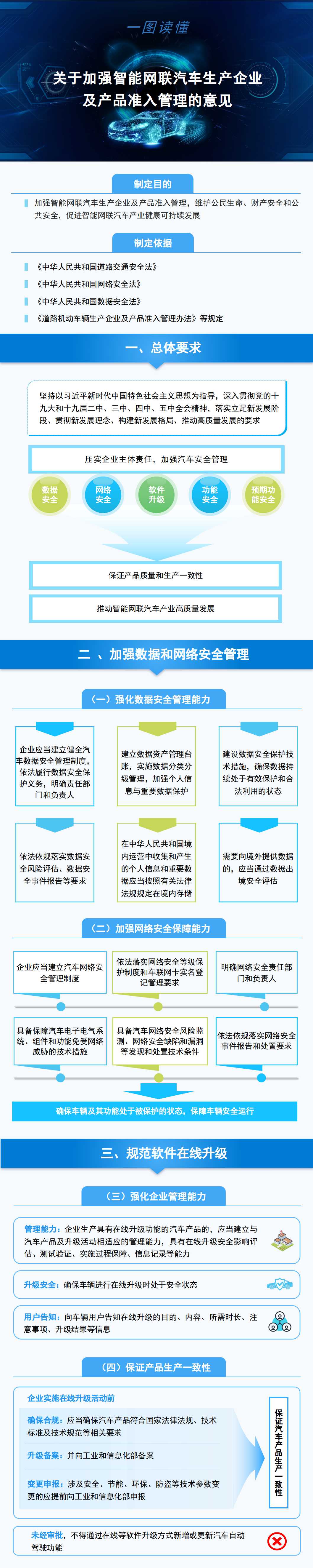 工信部發文加強智能網聯汽車生產企業及產品準入管理