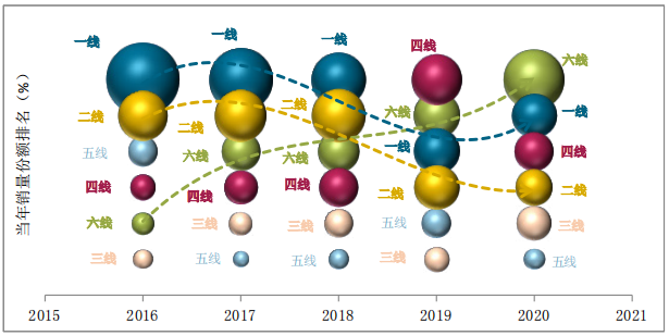 分化嚴(yán)重 A00級純電小車未來的市場在哪里？