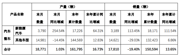 小康股份,新能源汽車(chē),賽力斯