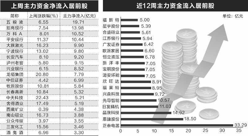 揭秘各路機(jī)構(gòu)“心動(dòng)股”  新能源賽道最受追捧