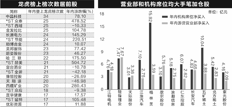揭秘各路機(jī)構(gòu)“心動(dòng)股”  新能源賽道最受追捧