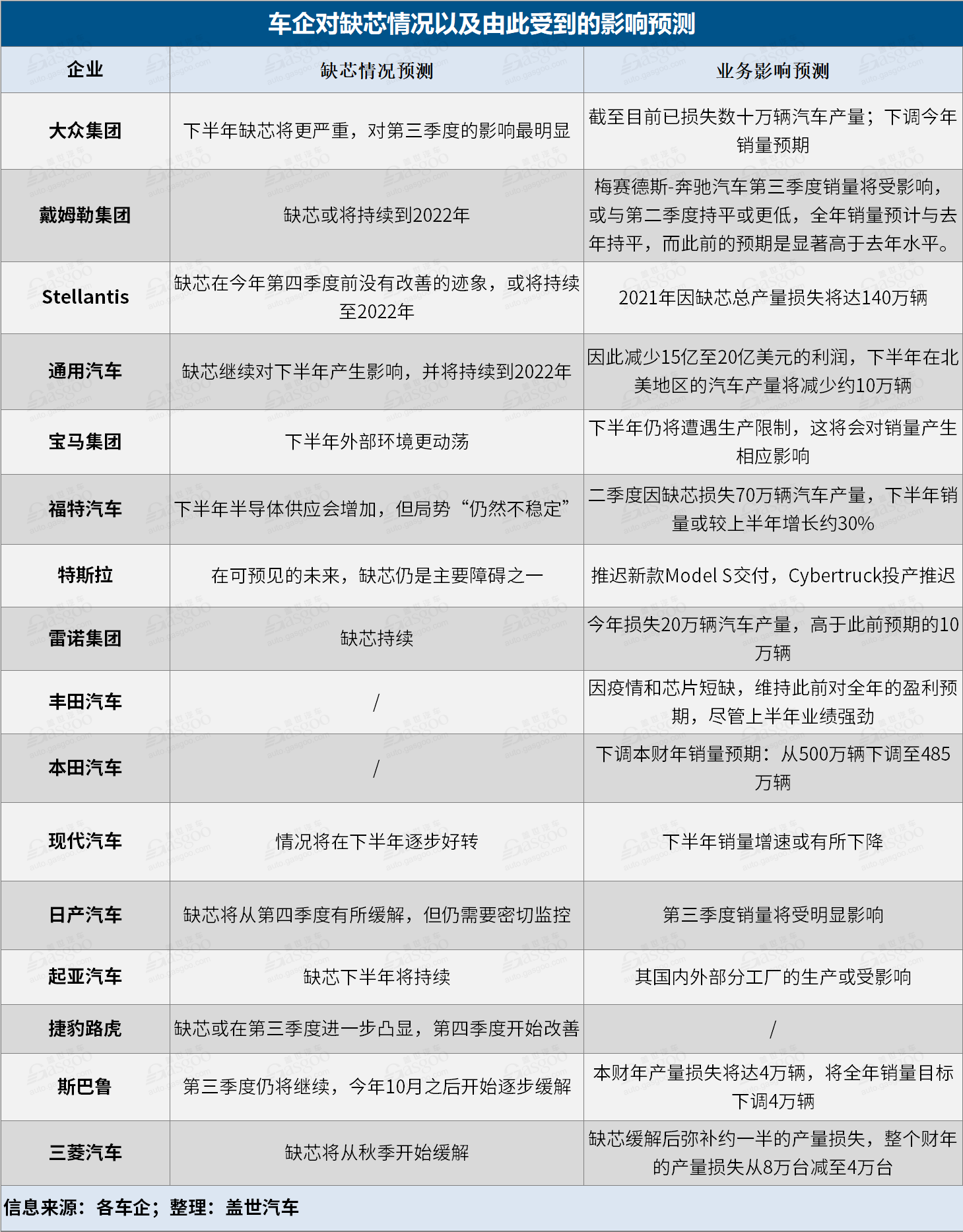 財報，疫情，車企財報盤點
