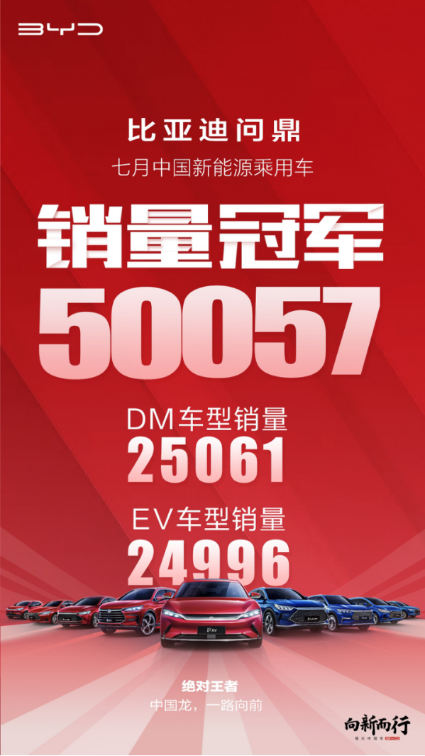 單車均價超越大眾，比亞迪的車憑什么賣得“貴”？
