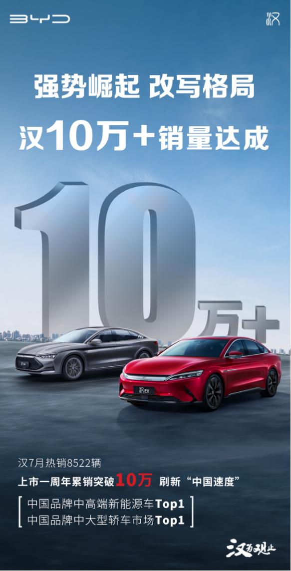 單車均價超越大眾，比亞迪的車憑什么賣得“貴”？