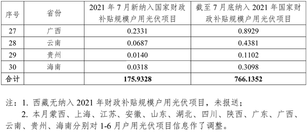 太陽(yáng)能,新能源,光伏