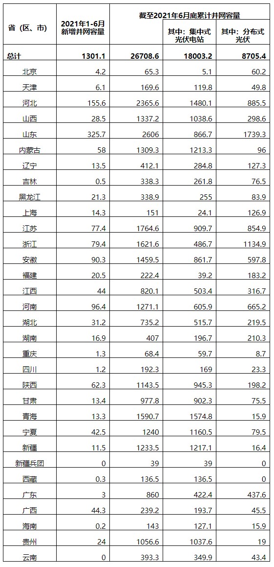 太陽(yáng)能,新能源,光伏