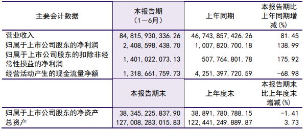 洛陽鉬業,銅,鈷