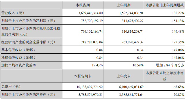 天賜材料