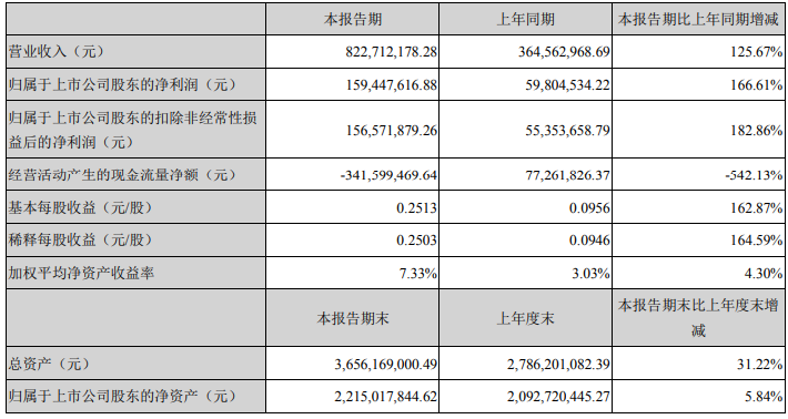 中科電氣,負極材料,鋰電池
