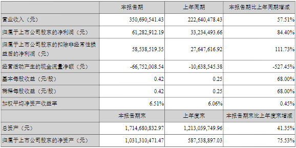 充電樁,儲能,鋰電設備,星云股份