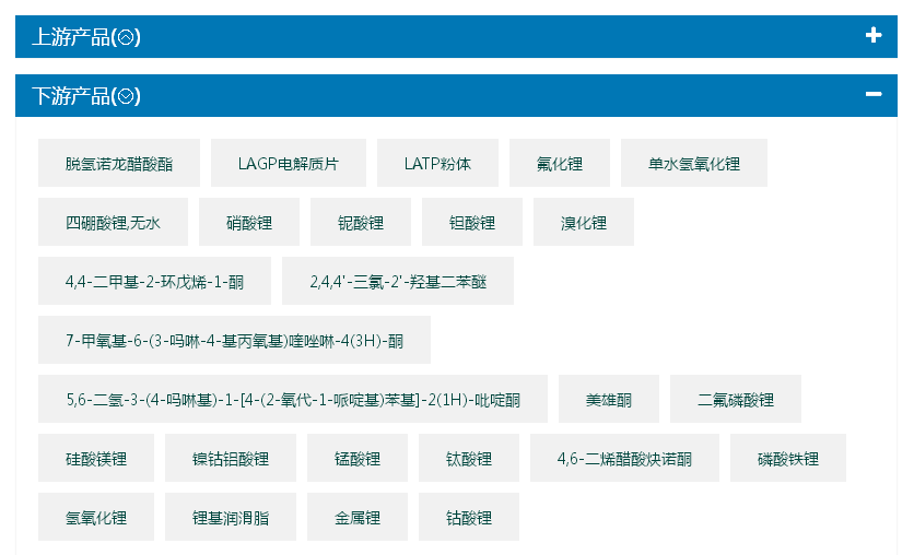8月碳酸鋰價格可謂暴漲 短期仍處上行走勢
