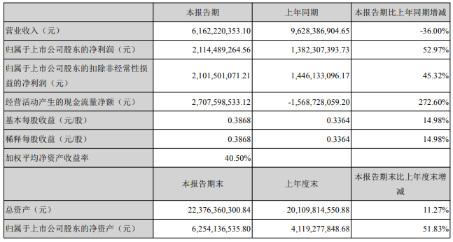 鹽湖股份,碳酸鋰,鋰鹽 鹽湖股份,碳酸鋰,鋰鹽