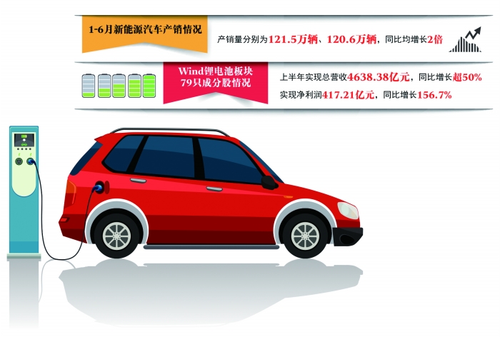 新能源車產銷