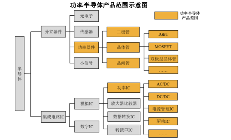 華潤微電子