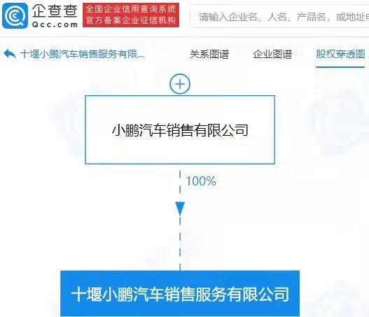 小鵬汽車(chē),新能源汽車(chē),充電樁