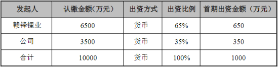 智慧農業 智慧農業