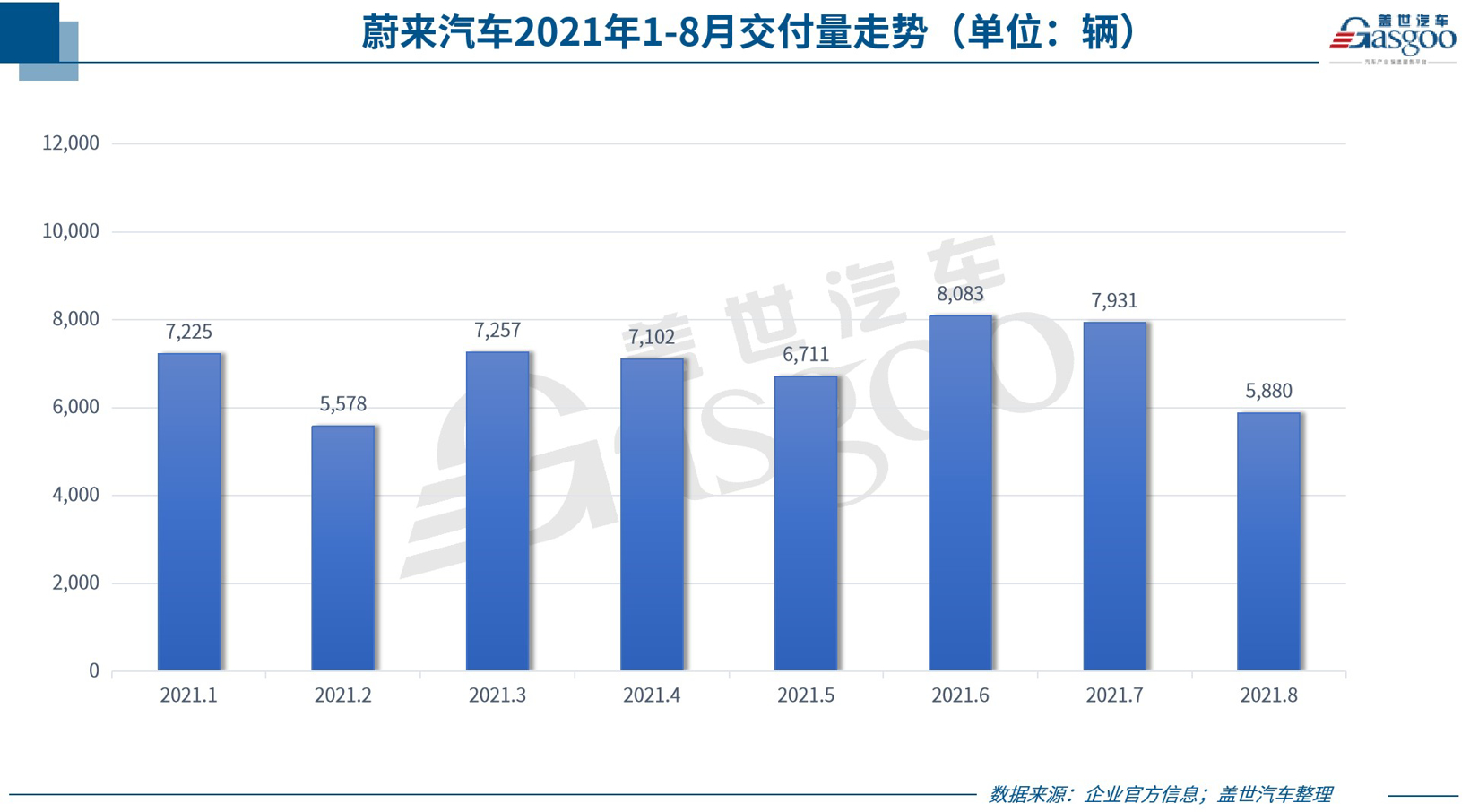 29家車企8月銷量一覽：下滑者居多，都怪芯片不夠用？