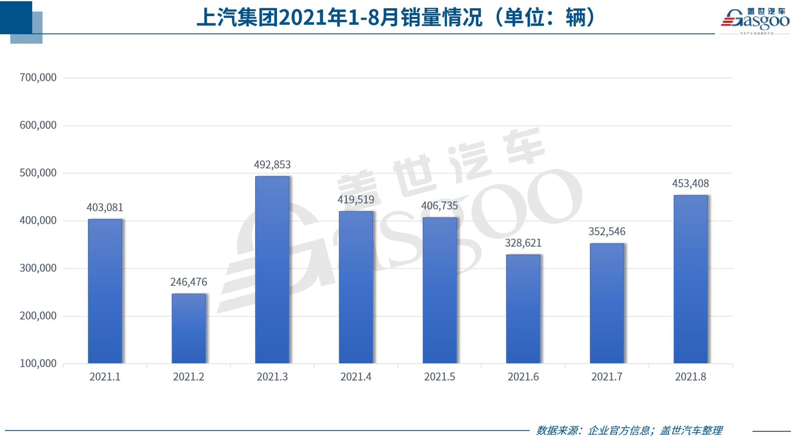29家車企8月銷量一覽：下滑者居多，都怪芯片不夠用？