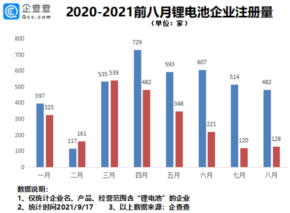 鋰電池,動力電池,新能源