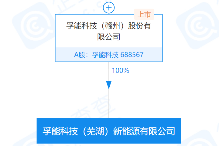 科創(chuàng)板鋰電池上市公司孚能科技在蕪湖成立新公司 注冊(cè)資本5億元