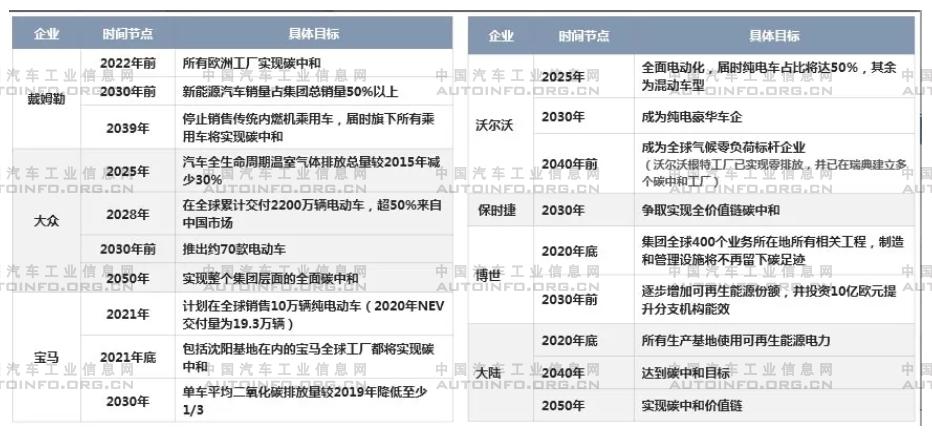 盤點(diǎn)前三季度跨國汽車集團(tuán)電動(dòng)化戰(zhàn)略規(guī)劃