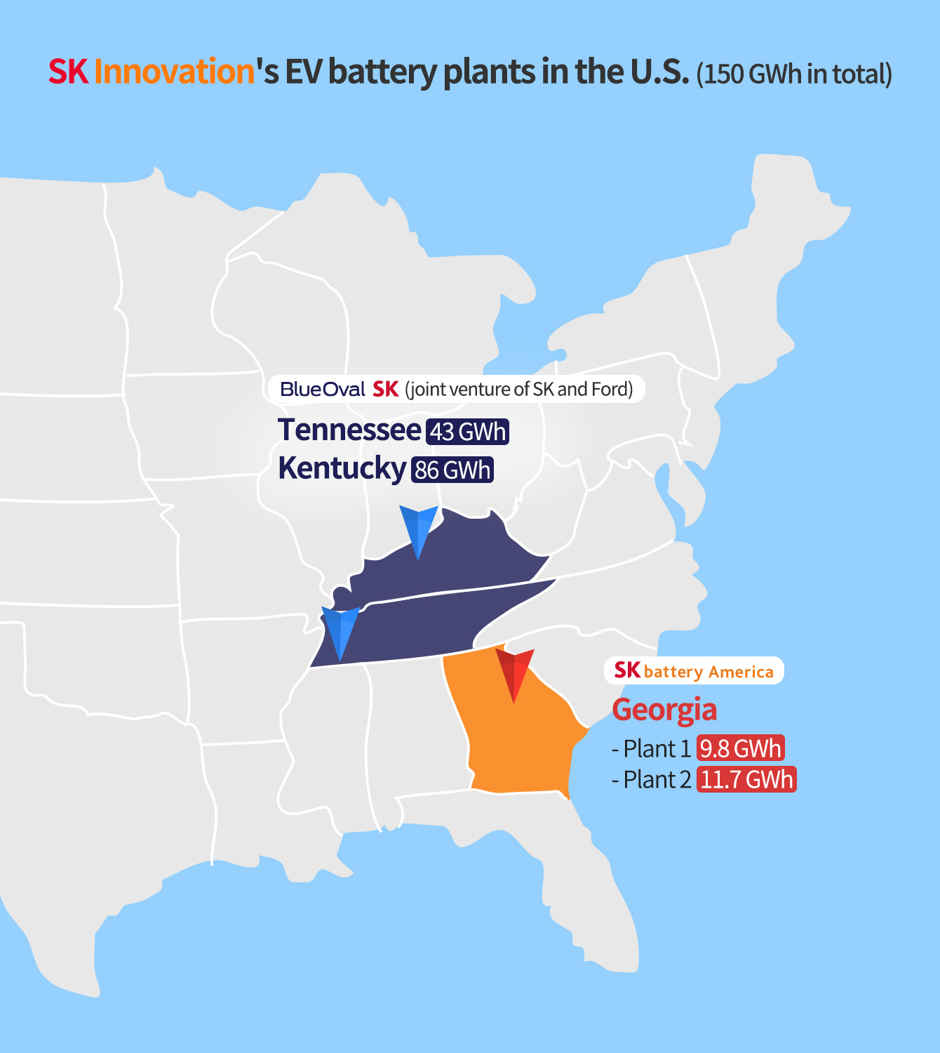 SK Innovation在美國的電動汽車電池工廠 圖片來源：SK I