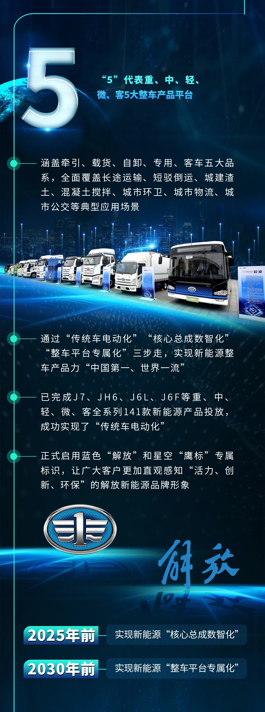 一圖讀懂一汽解放“15333”新能源戰(zhàn)略 目標(biāo)2035年新能源整車(chē)銷(xiāo)售50萬(wàn)輛