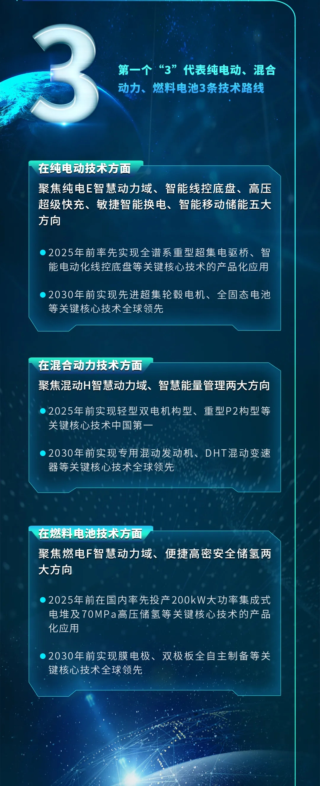 一圖讀懂一汽解放“15333”新能源戰(zhàn)略 目標(biāo)2035年新能源整車(chē)銷(xiāo)售50萬(wàn)輛