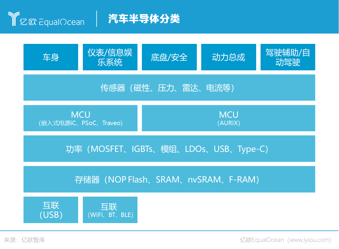合作VS自研，中國車企如何實現兩條腿走路？
