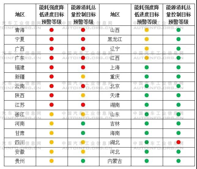 應對能耗雙控要求 拉閘限電對汽車行業的影響分析
