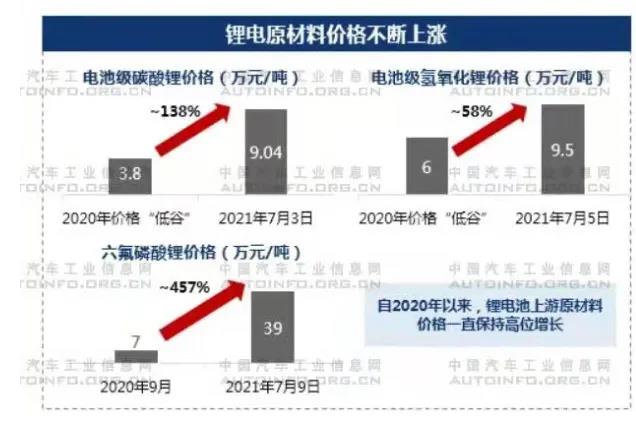 應對能耗雙控要求 拉閘限電對汽車行業的影響分析