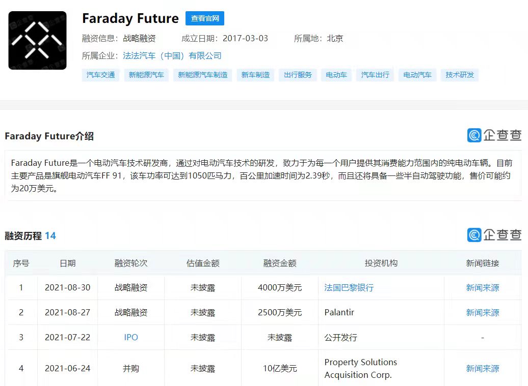 新能源車,賈躍亭,FF