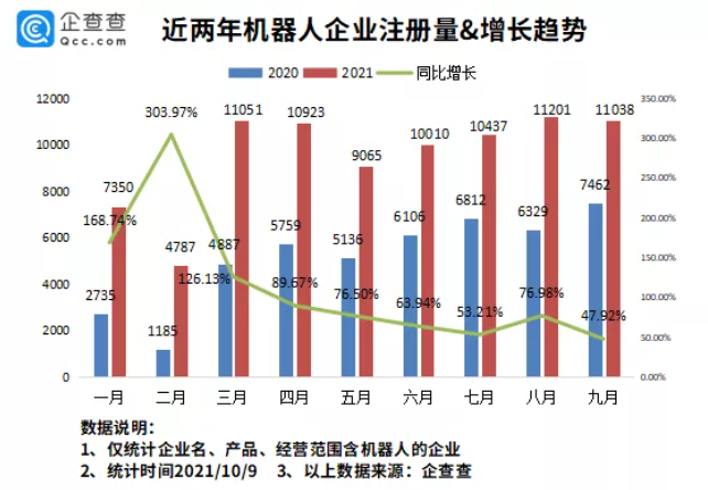 工業(yè)機(jī)器人,智能制造