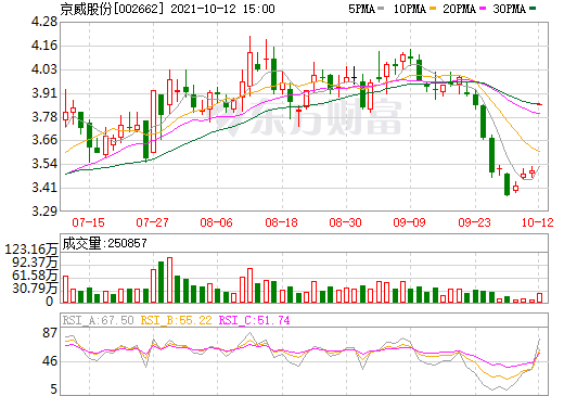 再涉新能源！京威股份擬投建10GWh鋰電池項目