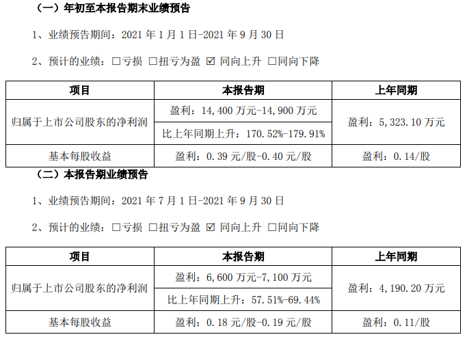 天奇股份第三季度及前三季度業(yè)績(jī)預(yù)計(jì)情況