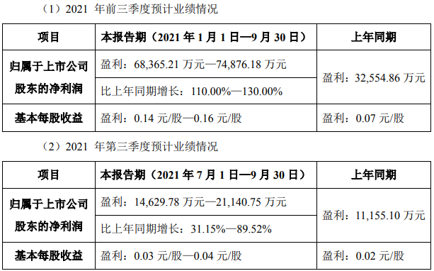 格林美