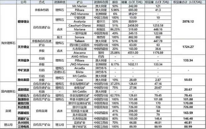 中國新能源汽車產(chǎn)業(yè)一路高歌 供應(yīng)鏈能否跟得上？