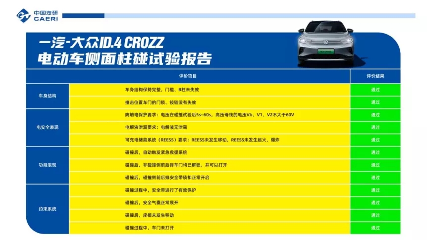 起火？爆炸？電動車電池安全如何保障？秘訣在這…