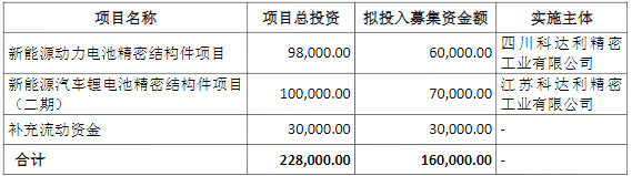 科達利,鋰電池精密結構件,動力電池精密結構件