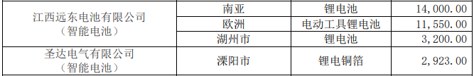 遠(yuǎn)東股份