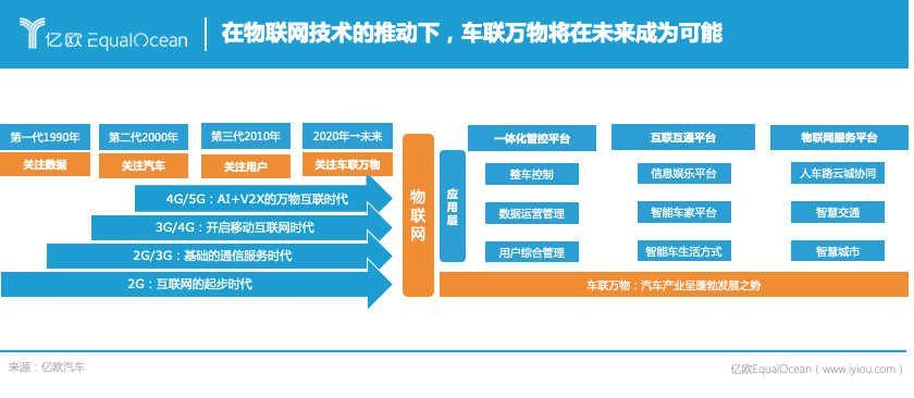能源公司，科技公司，物聯網公司，2025年車企還是車企嗎？
