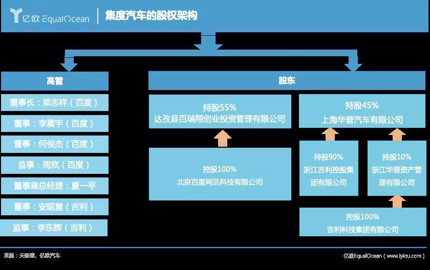 李彥宏：百度的造車夢，就靠它了