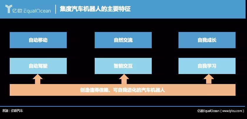 李彥宏：百度的造車夢，就靠它了