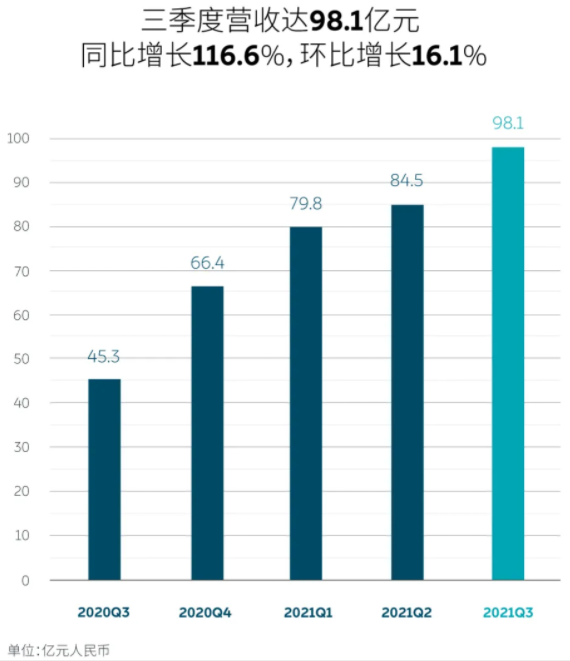 新能源汽車,蔚來(lái)汽車,電動(dòng)汽車