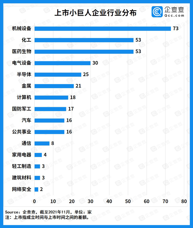“專精特新”企業